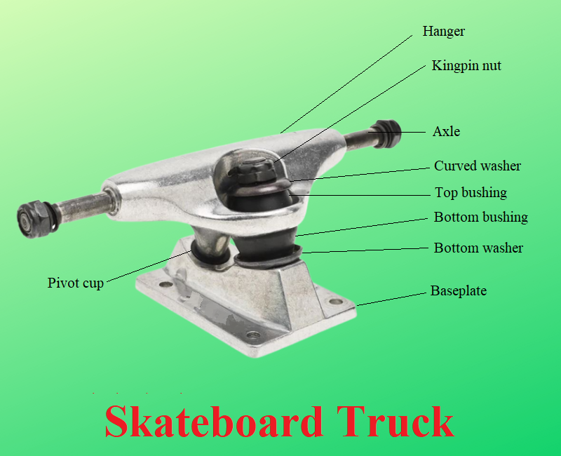 skateboard truck