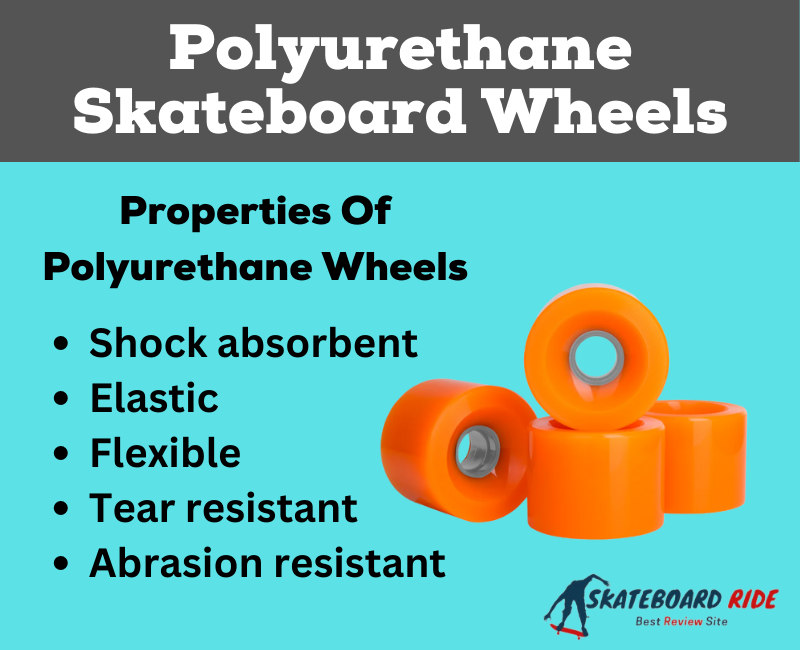 Polyurethane Skateboard Wheels