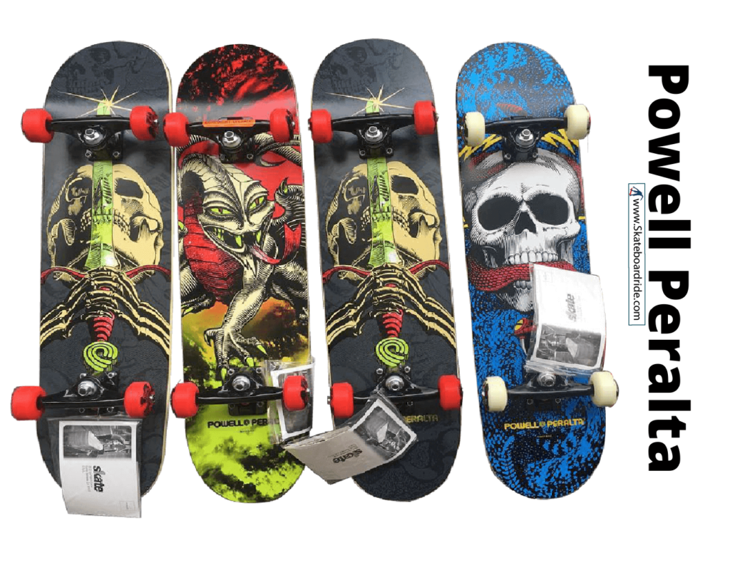 Global Skateboard Market Overview, 2023-28